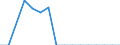 Legal framework: Total / Country of citizenship: Norway / Unit of measure: Percentage / Geopolitical entity (reporting): Estonia