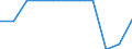 Legal framework: Total / Country of citizenship: Norway / Unit of measure: Percentage / Geopolitical entity (reporting): Liechtenstein