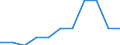 Legal framework: Total / Country of citizenship: Iceland / Unit of measure: Percentage / Geopolitical entity (reporting): Croatia