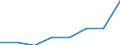 Total / Iceland / Percentage / Croatia