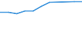 Insgesamt / Island / Prozent / Schweiz