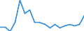 Legal framework: Total / Country of citizenship: Liechtenstein / Unit of measure: Percentage / Geopolitical entity (reporting): Denmark