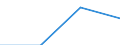 Legal framework: Total / Country of citizenship: Norway / Unit of measure: Percentage / Geopolitical entity (reporting): European Union - 27 countries (from 2020)