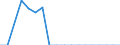 Legal framework: Total / Country of citizenship: Norway / Unit of measure: Percentage / Geopolitical entity (reporting): Estonia