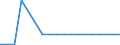 Legal framework: Total / Country of citizenship: Norway / Unit of measure: Percentage / Geopolitical entity (reporting): Netherlands