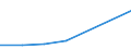 Insgesamt / Norwegen / Prozent / Rumänien