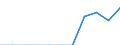 Grund: Insgesamt / Maßeinheit: Person / Entscheidung: Insgesamt / Dauer: Insgesamt / Geopolitische Meldeeinheit: Belgien