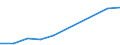 Reason: Total / Unit of measure: Person / Decision: Total / Duration: Total / Geopolitical entity (reporting): Czechia