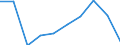 Reason: Total / Unit of measure: Person / Decision: Total / Duration: Total / Geopolitical entity (reporting): Germany