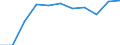 Reason: Total / Unit of measure: Person / Decision: Total / Duration: Total / Geopolitical entity (reporting): Estonia