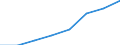 Reason: Total / Unit of measure: Person / Decision: Total / Duration: Total / Geopolitical entity (reporting): Lithuania