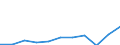 Reason: Total / Unit of measure: Person / Decision: Total / Duration: Total / Geopolitical entity (reporting): Luxembourg