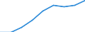 Reason: Total / Unit of measure: Person / Decision: Total / Duration: Total / Geopolitical entity (reporting): Slovenia