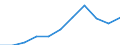 Reason: Total / Unit of measure: Person / Decision: Total / Duration: Total / Geopolitical entity (reporting): Slovakia