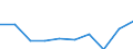 Reason: Total / Unit of measure: Person / Decision: Total / Duration: Total / Geopolitical entity (reporting): Finland