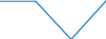 Reason: Total / Unit of measure: Person / Decision: Total / Duration: Total / Geopolitical entity (reporting): Greece