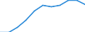 Reason: Total / Unit of measure: Person / Decision: Total / Duration: Total / Geopolitical entity (reporting): Slovenia