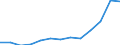 Reason: Total / Unit of measure: Person / Decision: Total / Duration: Total / Geopolitical entity (reporting): Finland