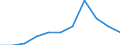 Reason: Total / Unit of measure: Person / Decision: Total / Duration: From 3 to 5 months / Geopolitical entity (reporting): Bulgaria