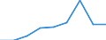 Reason: Total / Unit of measure: Person / Decision: Total / Duration: From 3 to 5 months / Geopolitical entity (reporting): Germany