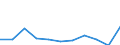 Reason: Total / Unit of measure: Person / Decision: Total / Duration: From 3 to 5 months / Geopolitical entity (reporting): Spain