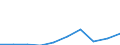 Grund: Insgesamt / Maßeinheit: Person / Entscheidung: Insgesamt / Dauer: 3 bis 5 Monate / Geopolitische Meldeeinheit: Luxemburg