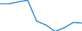 Reason: Total / Unit of measure: Person / Decision: Total / Duration: From 3 to 5 months / Geopolitical entity (reporting): Austria