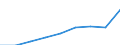 Reason: Total / Unit of measure: Person / Decision: Total / Duration: From 3 to 5 months / Geopolitical entity (reporting): Slovenia