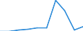 Grund: Insgesamt / Maßeinheit: Person / Entscheidung: Insgesamt / Dauer: 3 bis 5 Monate / Geopolitische Meldeeinheit: Finnland