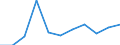 Grund: Insgesamt / Maßeinheit: Person / Entscheidung: Insgesamt / Dauer: 3 bis 5 Monate / Geopolitische Meldeeinheit: Schweden