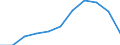 Reason: Total / Unit of measure: Person / Decision: Total / Duration: From 6 to 11 months / Geopolitical entity (reporting): Bulgaria