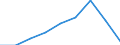 Reason: Total / Unit of measure: Person / Decision: Total / Duration: From 6 to 11 months / Geopolitical entity (reporting): Germany