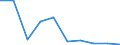 Reason: Total / Unit of measure: Person / Decision: Total / Duration: From 6 to 11 months / Geopolitical entity (reporting): Estonia