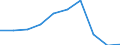 Reason: Total / Unit of measure: Person / Decision: Total / Duration: From 6 to 11 months / Geopolitical entity (reporting): Luxembourg