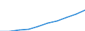 Reason: Total / Unit of measure: Person / Decision: Total / Duration: From 6 to 11 months / Geopolitical entity (reporting): Romania