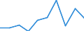 Reason: Total / Unit of measure: Person / Decision: Total / Duration: From 6 to 11 months / Geopolitical entity (reporting): Slovakia