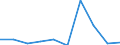 Grund: Insgesamt / Maßeinheit: Person / Entscheidung: Insgesamt / Dauer: 6 bis 11 Monate / Geopolitische Meldeeinheit: Finnland