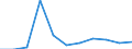 Reason: Total / Unit of measure: Person / Decision: Total / Duration: From 6 to 11 months / Geopolitical entity (reporting): Sweden