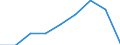 Reason: Total / Unit of measure: Person / Decision: Total / Duration: 12 months or over / Geopolitical entity (reporting): Germany