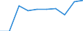 Reason: Total / Unit of measure: Person / Decision: Total / Duration: 12 months or over / Geopolitical entity (reporting): Estonia