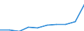 Grund: Insgesamt / Maßeinheit: Person / Entscheidung: Insgesamt / Dauer: 12 Monate und mehr / Geopolitische Meldeeinheit: Zypern