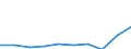 Reason: Total / Unit of measure: Person / Decision: Total / Duration: 12 months or over / Geopolitical entity (reporting): Luxembourg