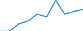 Reason: Total / Unit of measure: Person / Decision: Total / Duration: 12 months or over / Geopolitical entity (reporting): Netherlands