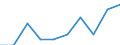 Reason: Total / Unit of measure: Person / Decision: Total / Duration: 12 months or over / Geopolitical entity (reporting): Austria