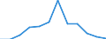 Reason: Total / Unit of measure: Person / Decision: Total / Duration: From 3 to 5 months / Geopolitical entity (reporting): Germany