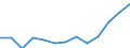 Reason: Total / Unit of measure: Person / Decision: Total / Duration: From 3 to 5 months / Geopolitical entity (reporting): France
