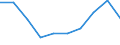 Reason: Total / Unit of measure: Person / Decision: Total / Duration: From 6 to 11 months / Geopolitical entity (reporting): Lithuania