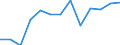 Reason: Total / Unit of measure: Person / Decision: Total / Duration: From 6 to 11 months / Geopolitical entity (reporting): Poland