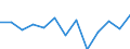 Reason: Total / Unit of measure: Person / Decision: Total / Duration: From 6 to 11 months / Geopolitical entity (reporting): Finland