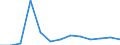 Reason: Total / Unit of measure: Person / Decision: Total / Duration: From 6 to 11 months / Geopolitical entity (reporting): Sweden